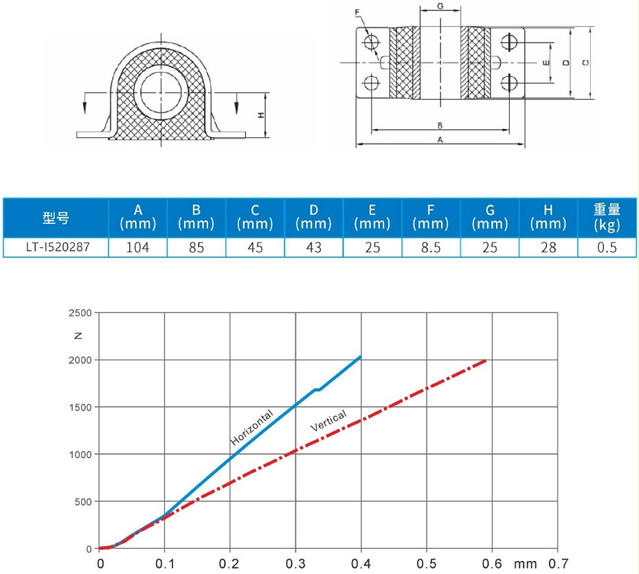 COMPRESSOR 壓縮機(jī)底座