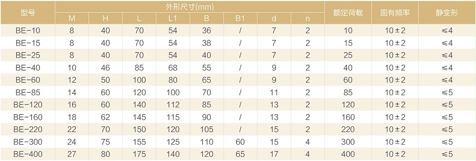 BE型橡膠減振器