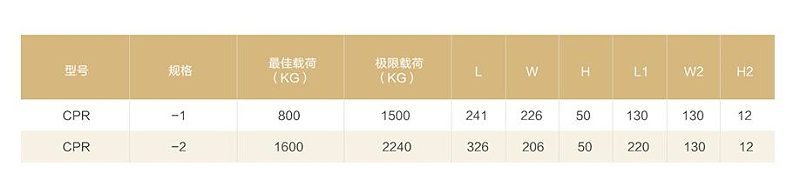 模切機(jī)荷載數(shù)