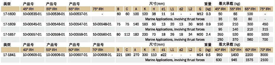 Cushyfloat型減振器