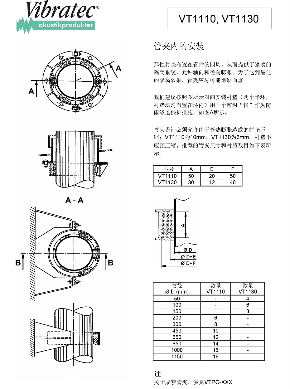 VT1110, VT1130鋼絲網(wǎng)墊減振器