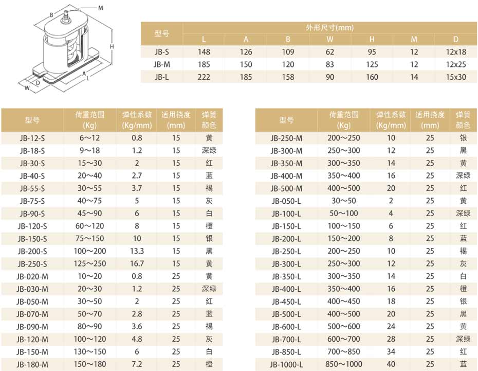 產(chǎn)品參數(shù)