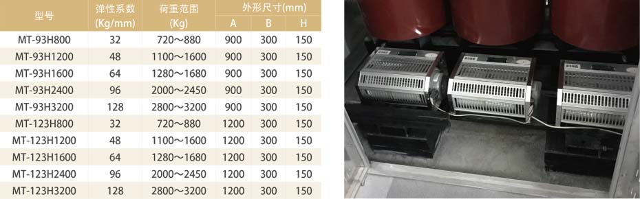 產(chǎn)品參數(shù)